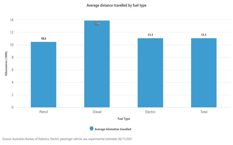 Distance travelled.jpg